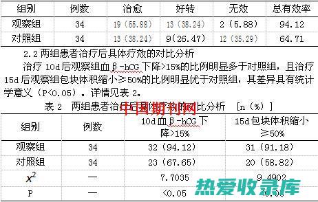 中药治疗妊娠剧吐：有效缓解孕吐，提升孕妈生活品质 (中药治疗妊娠纹)