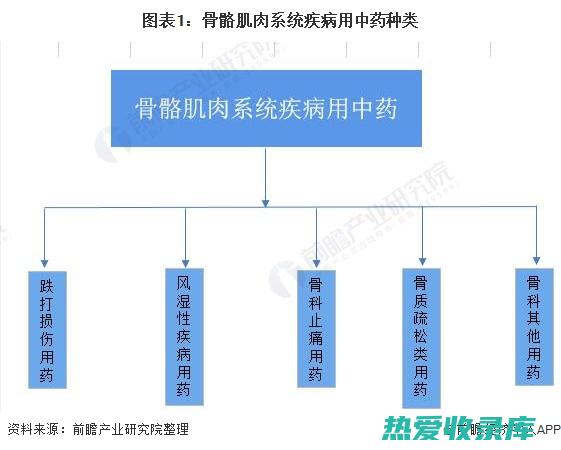 用中药长肌肉的秘方 (用中药长肌肉快吗)