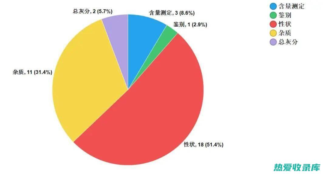 中药饮片农残：不容忽视的健康隐患 (中药饮片农残超标处罚案例)