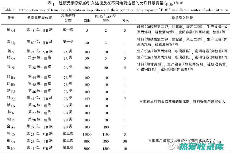 与其他药物相互作用：牡丹皮可能与某些药物相互作用，如华法林、地高辛和环孢素等。使用前应咨询医生或药师。(与其他药物相比,伊曲康唑的优势是什么)