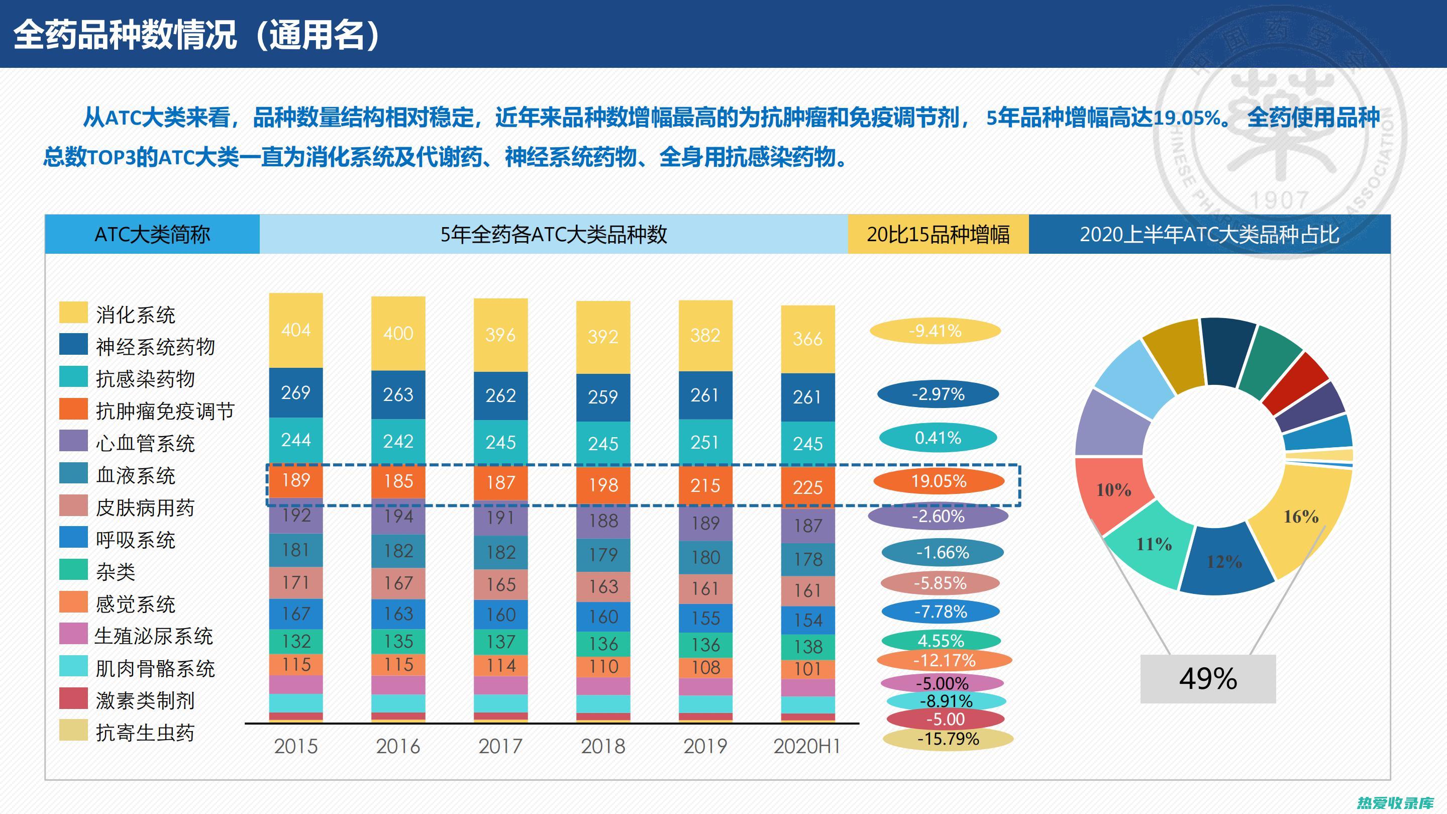 中药查询：大血藤 (中药查询大黄)