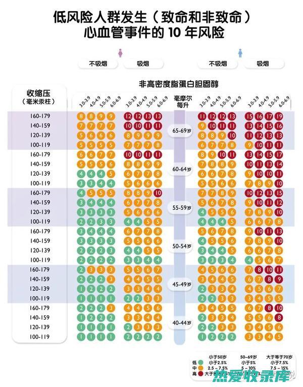 心血管疾病，如高血压、冠心病等(心血管疾病是指什么病)