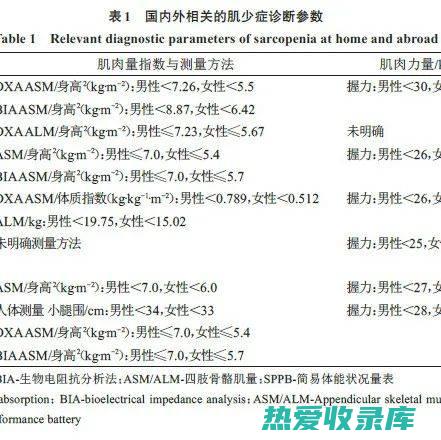 中药收肌肉：传统疗法，改善肌肉酸痛和无力 (收紧肌肉的中药)