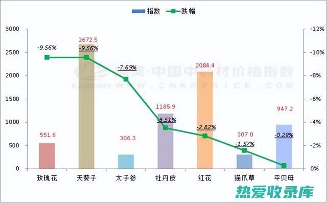 功效独特的降血脂中药——泽泻 (spans是什么意思)