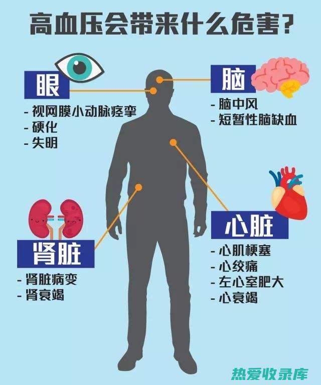 心脏病、高血压、动脉硬化等心血管疾病患者(心脏病高血压属于什么病)