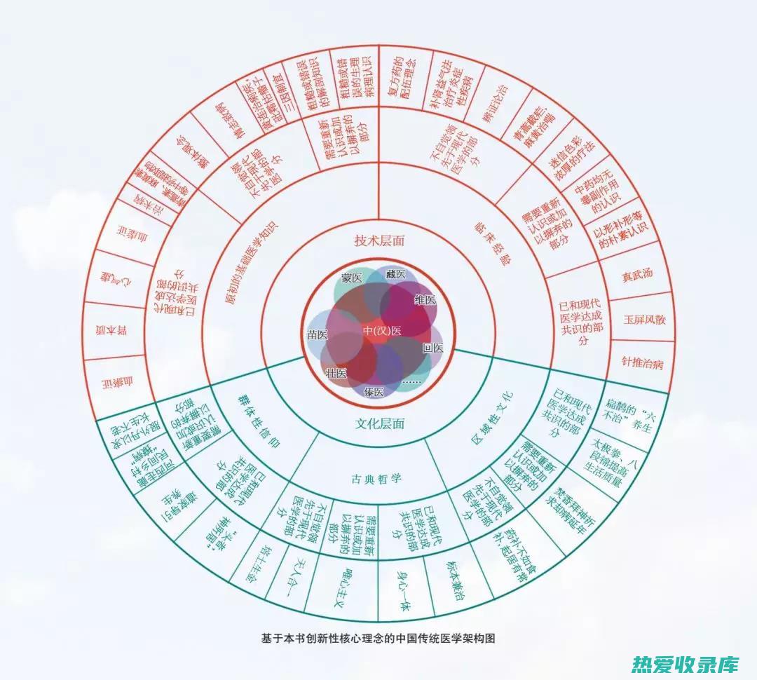 中国传统医学的神奇药材：鸟喙的探索 (中国传统医学著作)