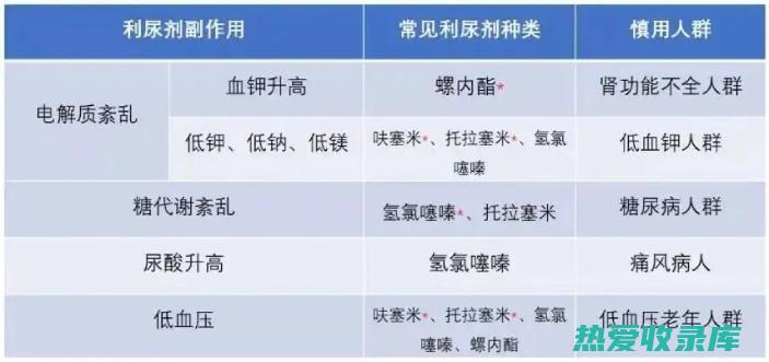 利尿消肿：石马蹄还有利尿消肿的功效。它可以帮助排出体内多余的水分，减轻水肿症状，适用于水肿、小便不利等情况。(利尿消肿石韦什么片)