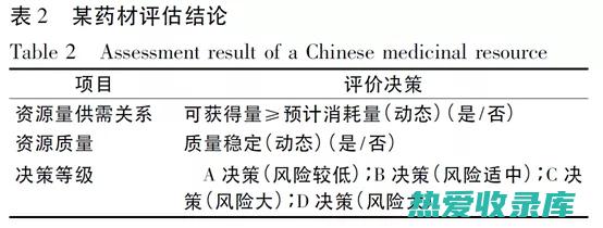 中药能否有效治疗疥疮：探讨传统疗法的作用和局限性 (中药能否有效降尿酸)