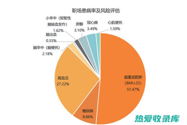 改善心血管健康(改善心血管健康英文)