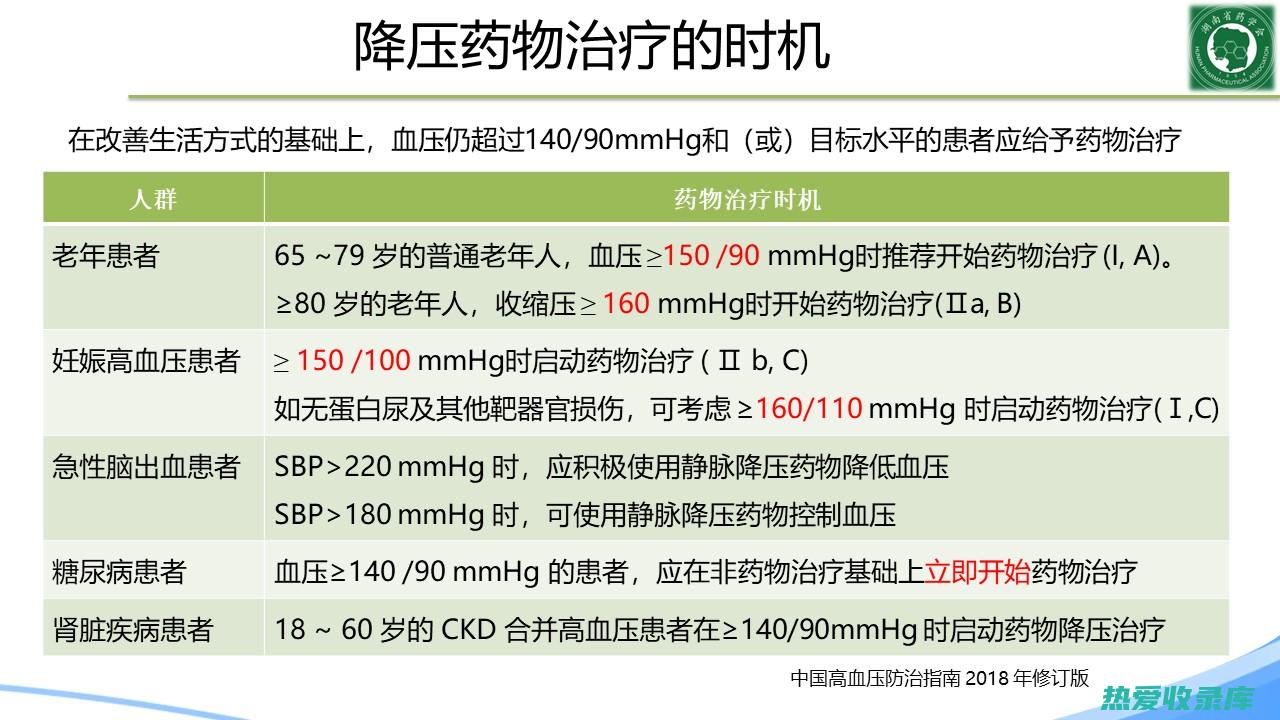 抗高血压中药：传统疗法的新选择 (抗高血压中药材)