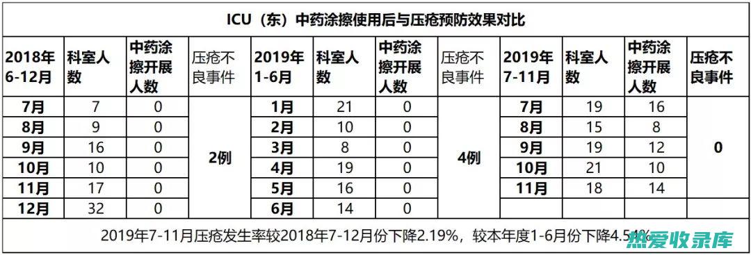 中药的福音：巧解虚火，重拾健康活力 (中药背后的寓意)