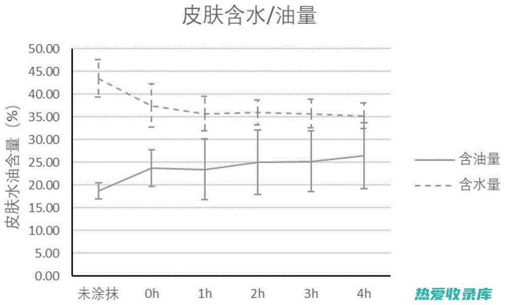 中药朱唇： 功效与应用 (朱唇的功效)