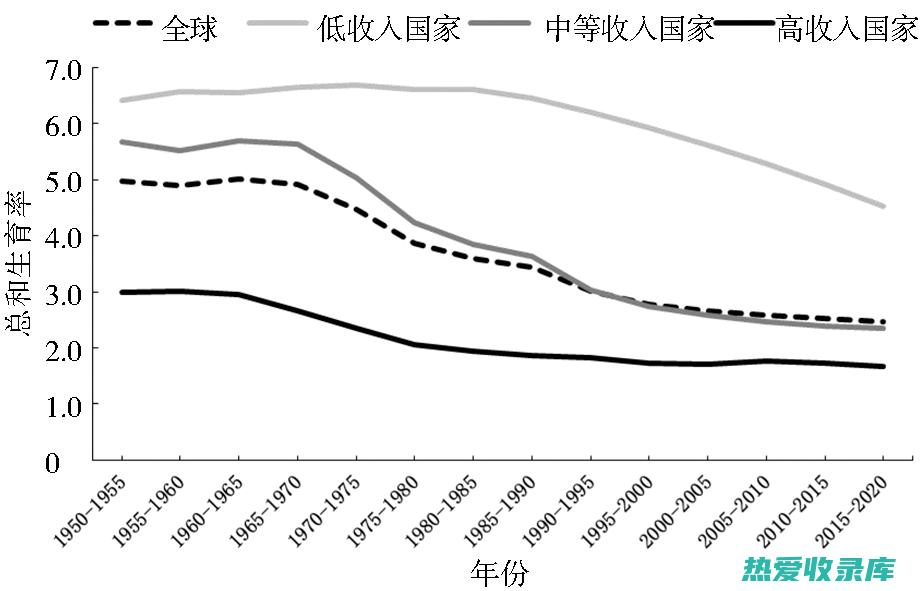 提高男性生育能力 (提高男性生育的维生素)