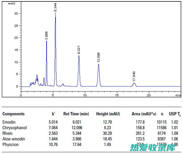 大黄素的强大功效：不可忽视的健康益处 (大黄素的重要作用)