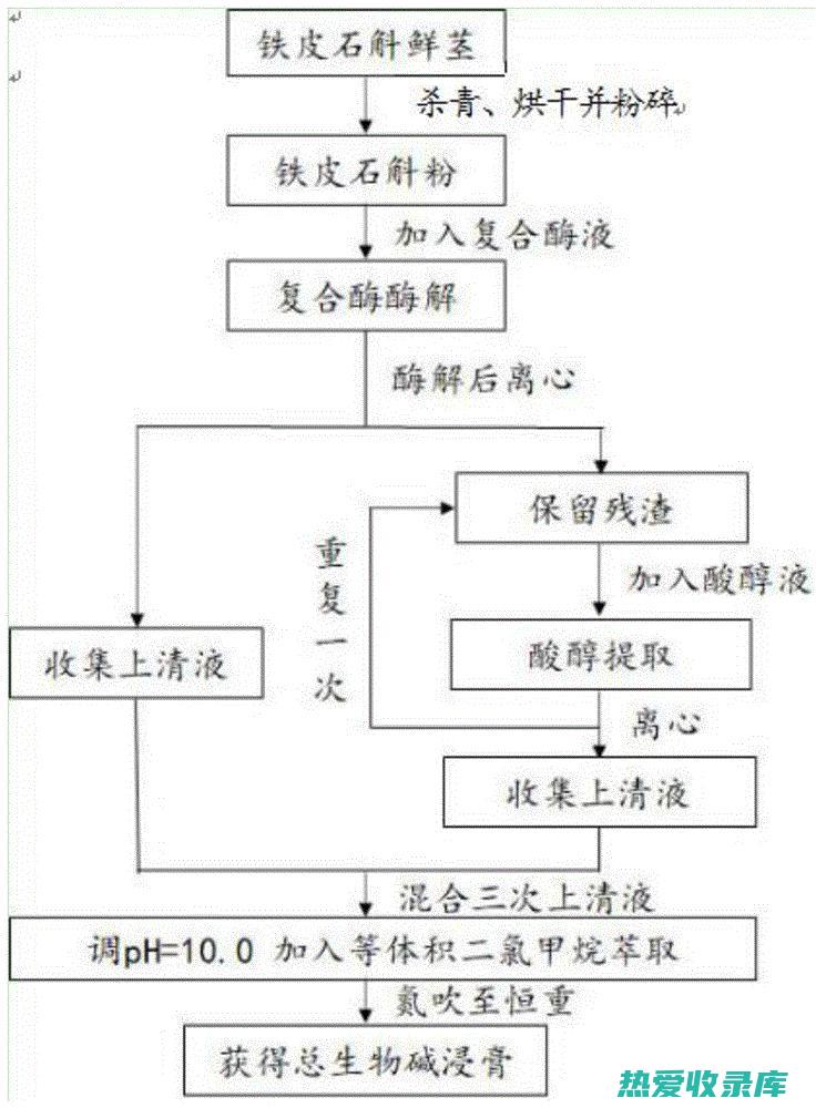 生物碱：具有镇痛、抗痉挛作用(生物碱具有挥发性吗)