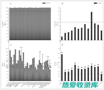 种类繁多，选择丰富 (而且种类繁多)