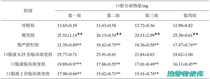 咽炎的中药治疗方剂