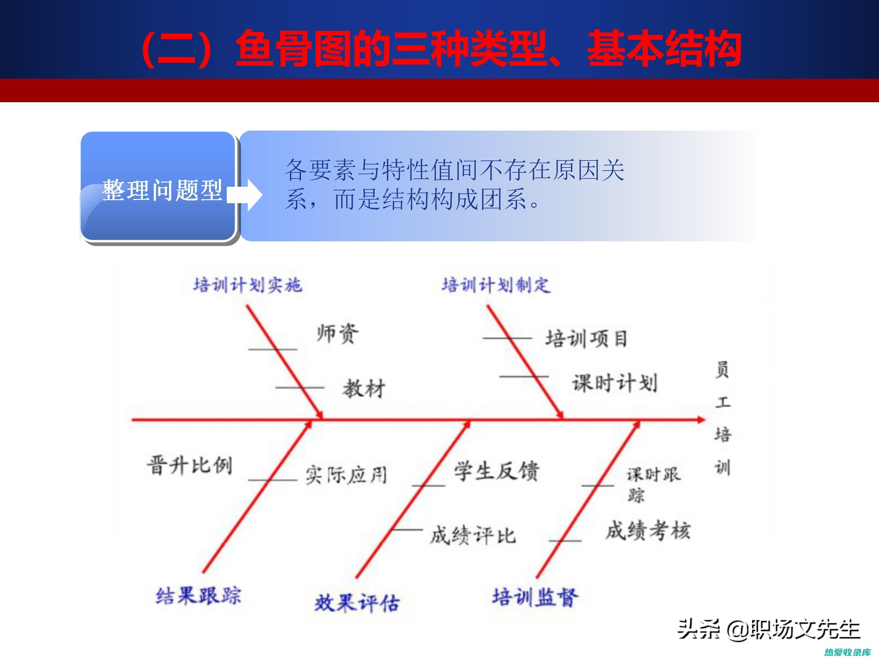 鱼骨中药：功效与作用 (鱼骨中药功效与作用)