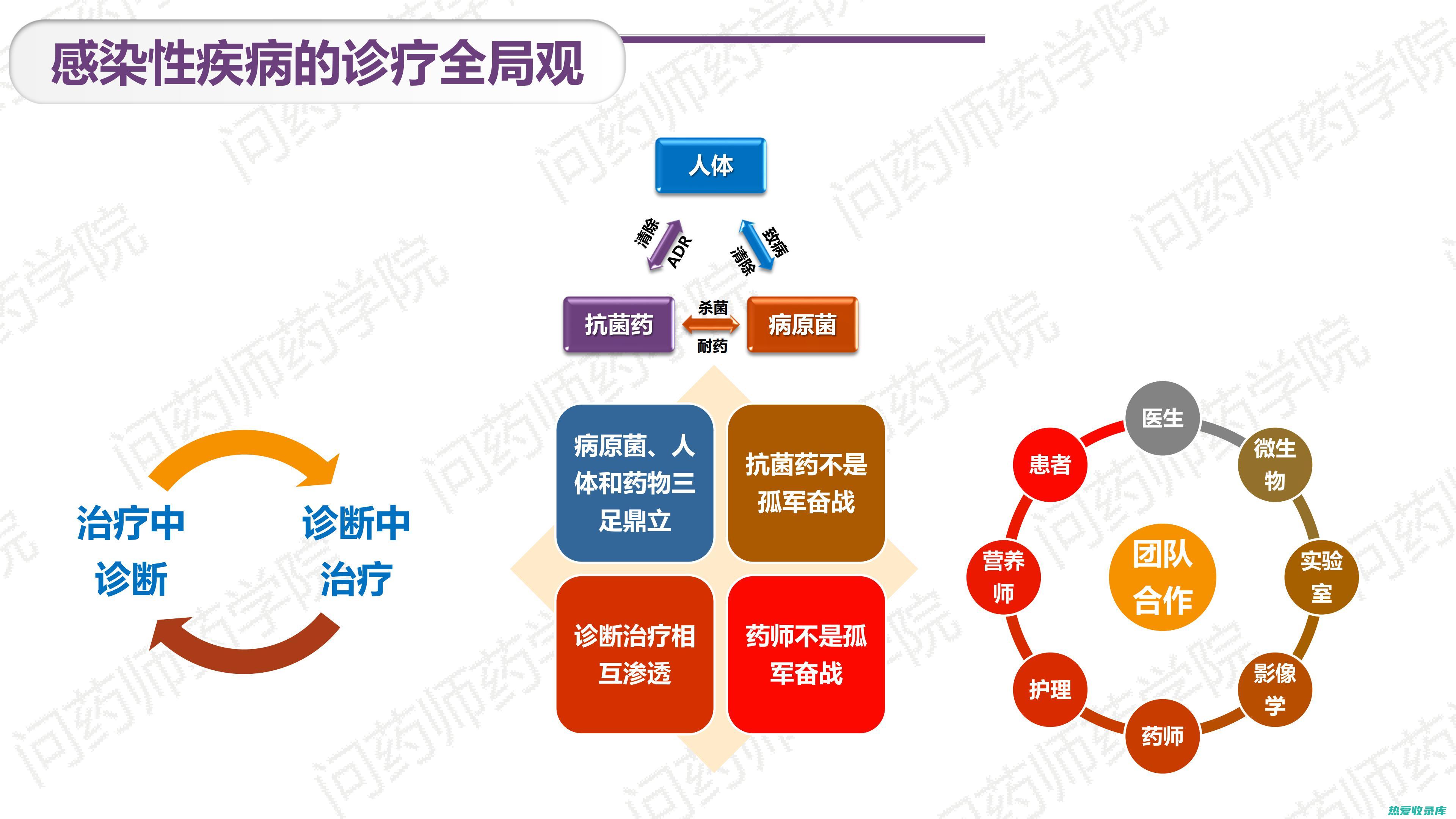 感染性疾病：肺炎、痢疾、扁桃体炎、皮肤感染等(感染性疾病有哪些)