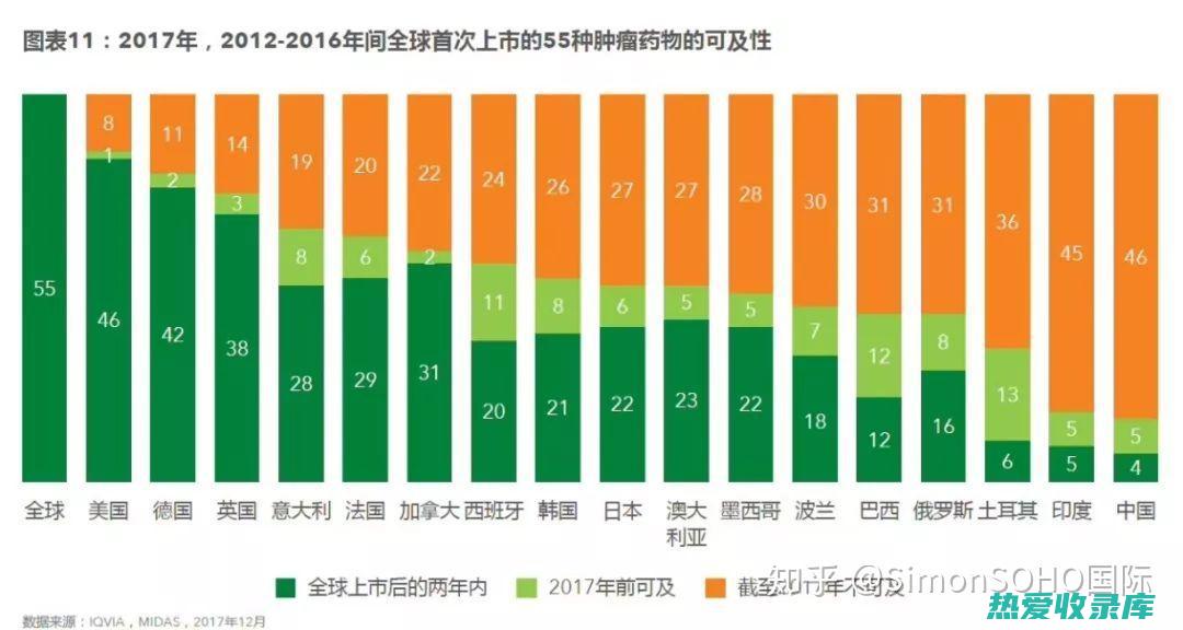 抗癌(抗癌药物)