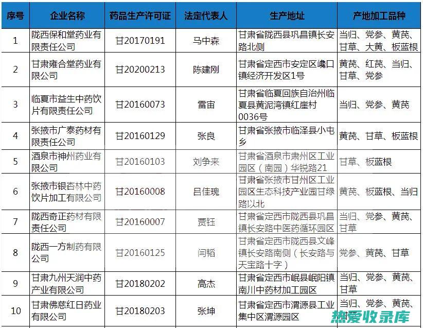 中药材产地查询：了解中药材的最佳产地和品质保证 (中药材产地查询网)