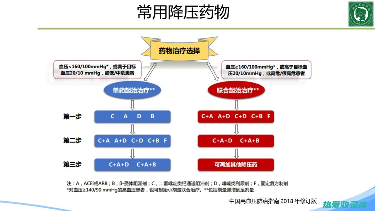 高血压的中药降压药物选项及其功效 (高血压的中药有哪些)