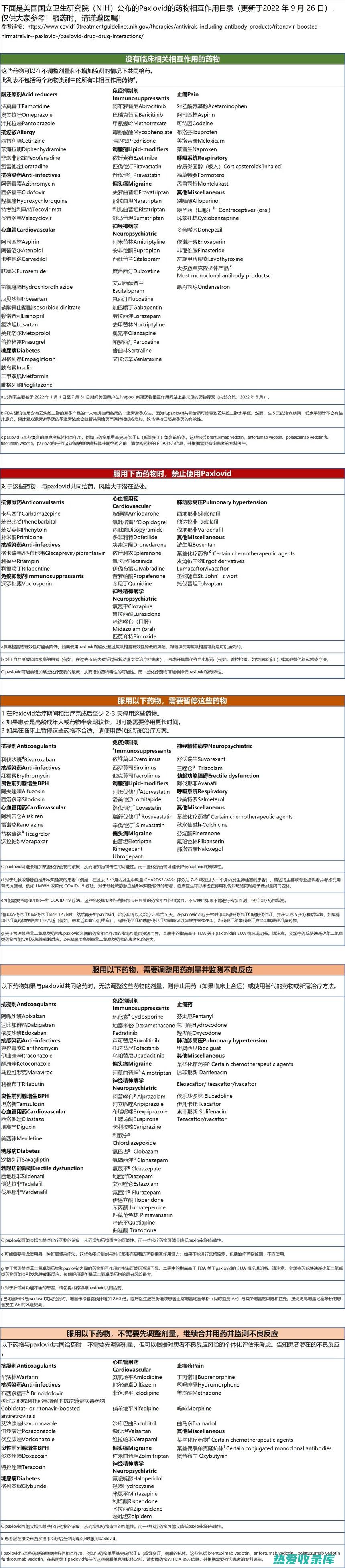 免耳草可能会与某些药物相互作用