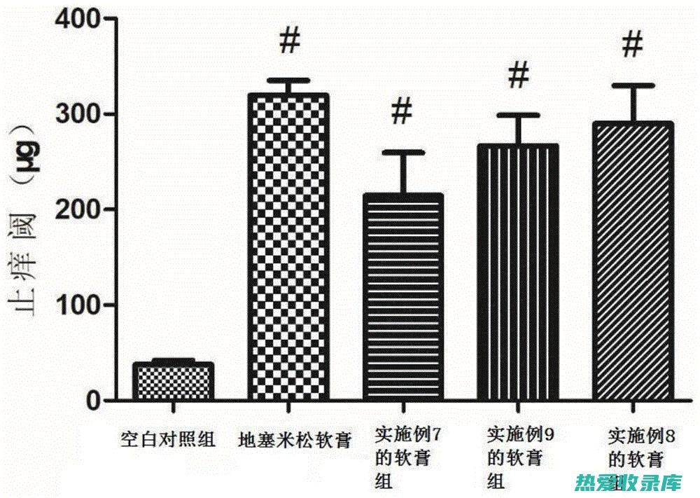 解瘙痒