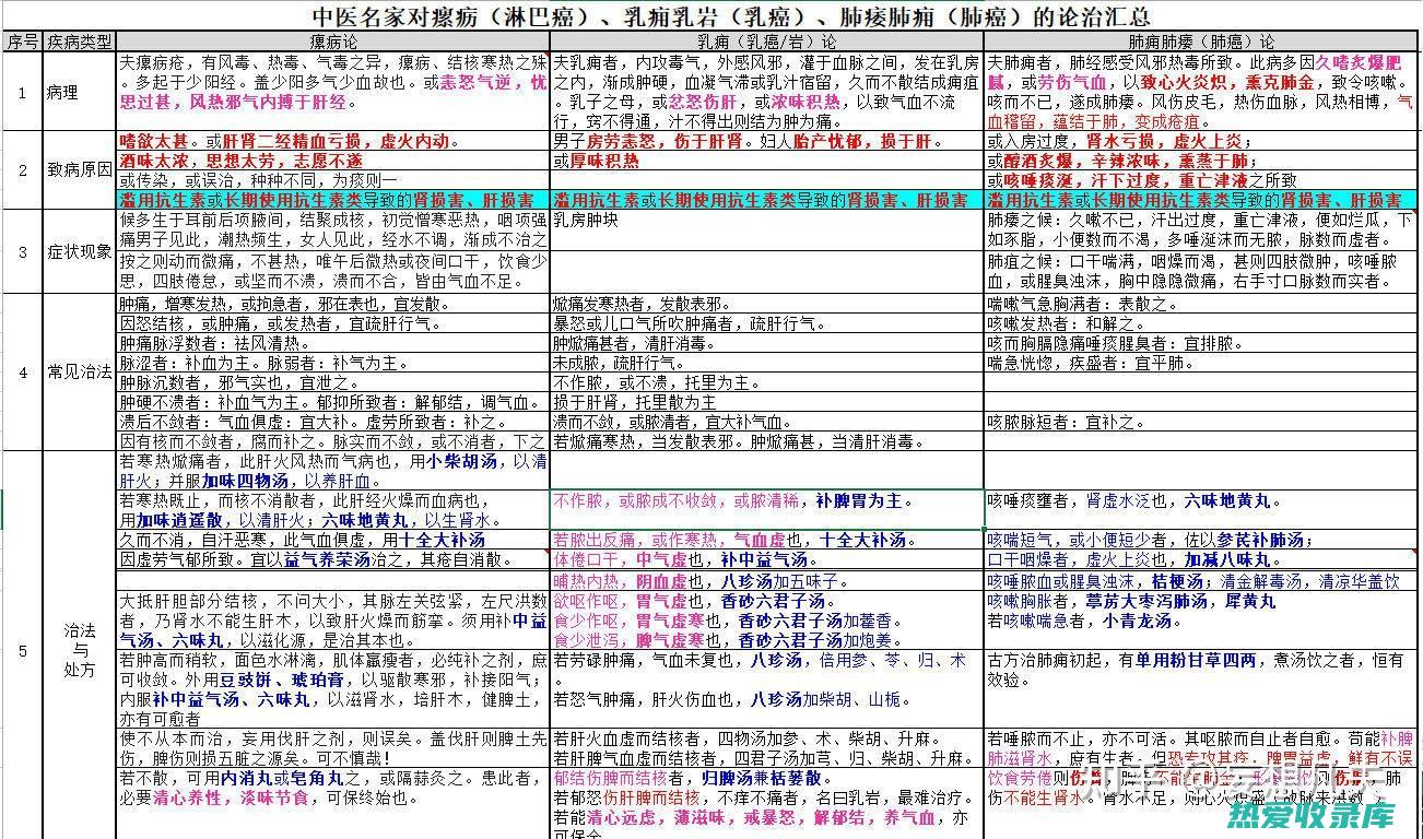 有效治疗和预防方法