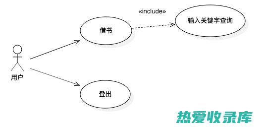 如果使用后出现过敏或其他不适反应，请立即停用并咨询医生。(使用后的)