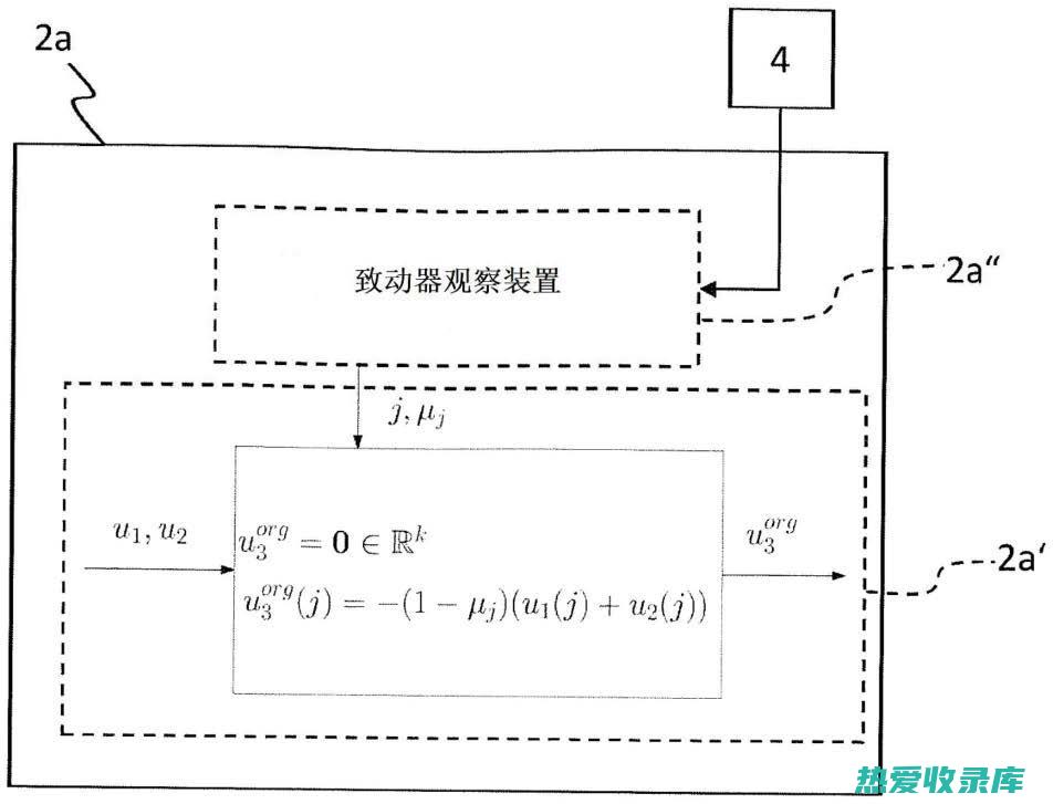 用于控制