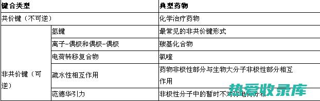 与其他药物相互作用：神经安神中药可能会与某些西药相互作用，使用时应告知医师正在服用的所有药物。(与其他药物相隔两小时服药会影响药效吗)