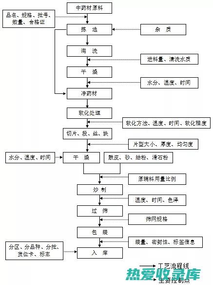 近中药饮片：源自古老智慧，满足现代健康需求 (中药饮片目录大全)