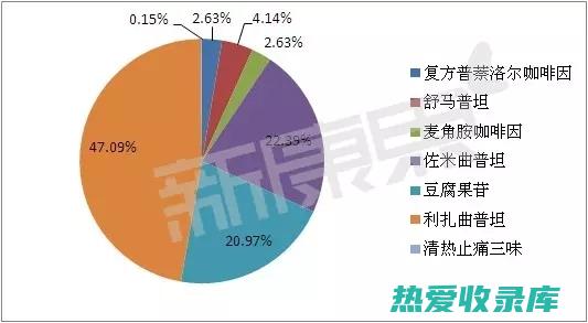 偏头痛中药处方的神奇疗效：抚慰头痛，缓解不适 (偏头痛中药处方单)