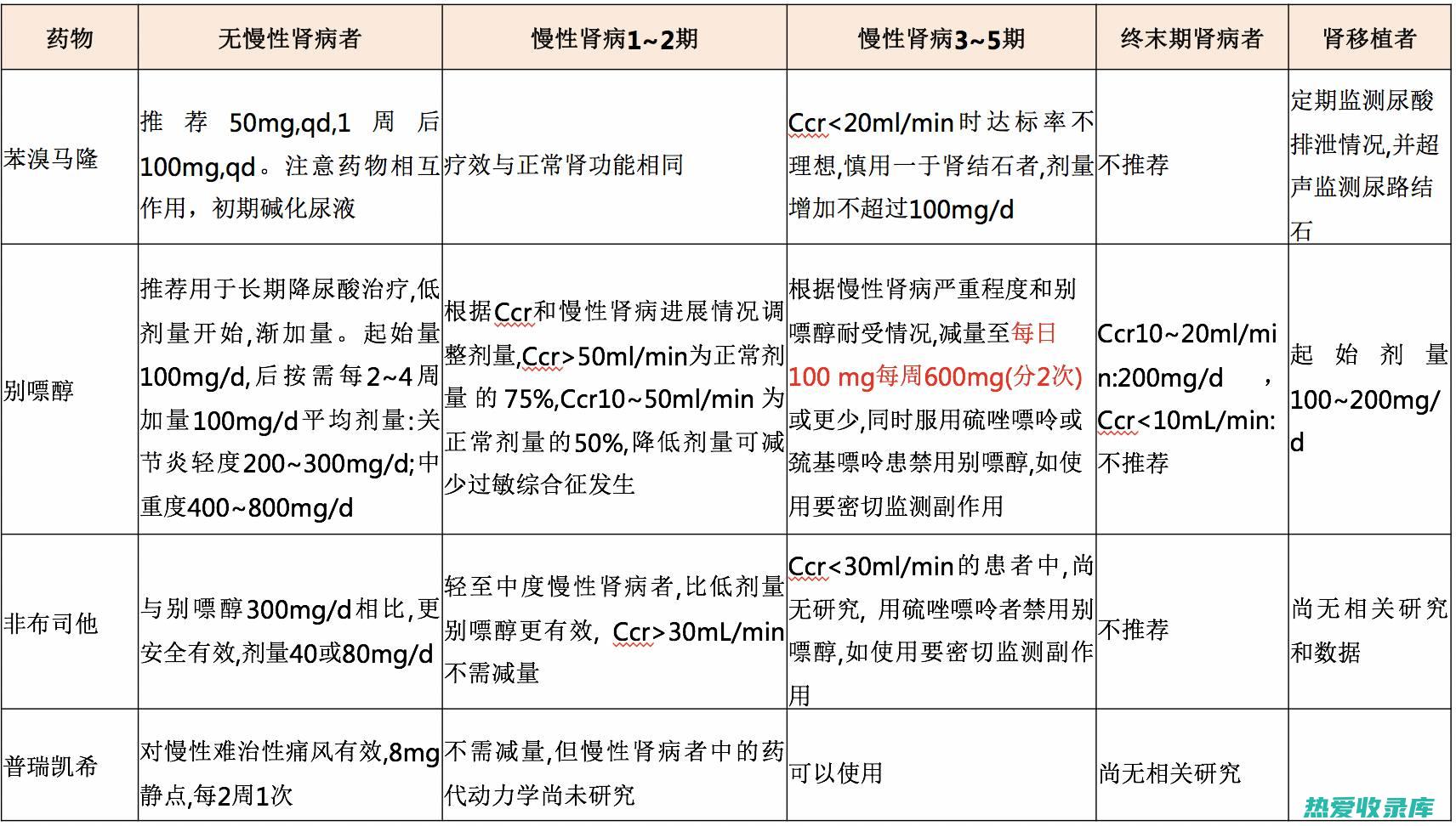 利尿消肿：药膳中加入利尿食材，如冬瓜、赤小豆，可帮助排出体内的多余水分，降低血管压力。(利尿消肿药的副作用)