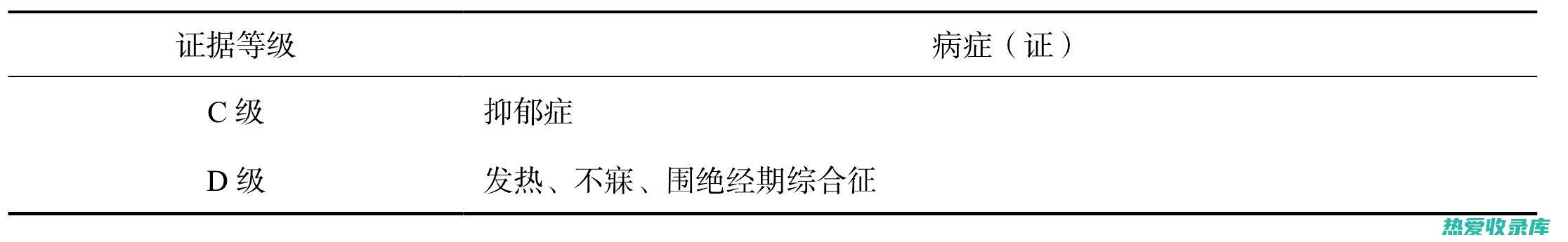 知母清心汤：用于治疗肺热咳嗽、咽痛口干。(知母清心火吗)