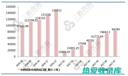 中药材价格市场行情：实时动态、趋势分析 (中药材价格市场)