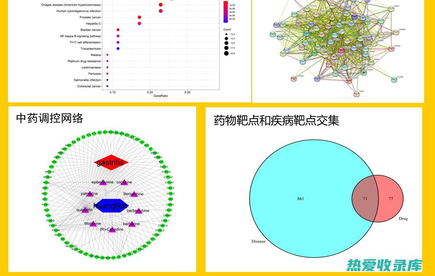 使用中药治疗脚气的有效方法 (使用中的)