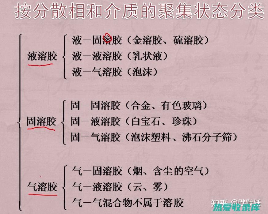 胶质含量高：一些中药含有丰富的胶质成分，例如阿胶、鹿茸、龟板胶等。胶质具有较强的亲水性和吸水性，可以吸附大量的水分子，形成粘稠的溶液。(胶质含量高的食物有哪些)