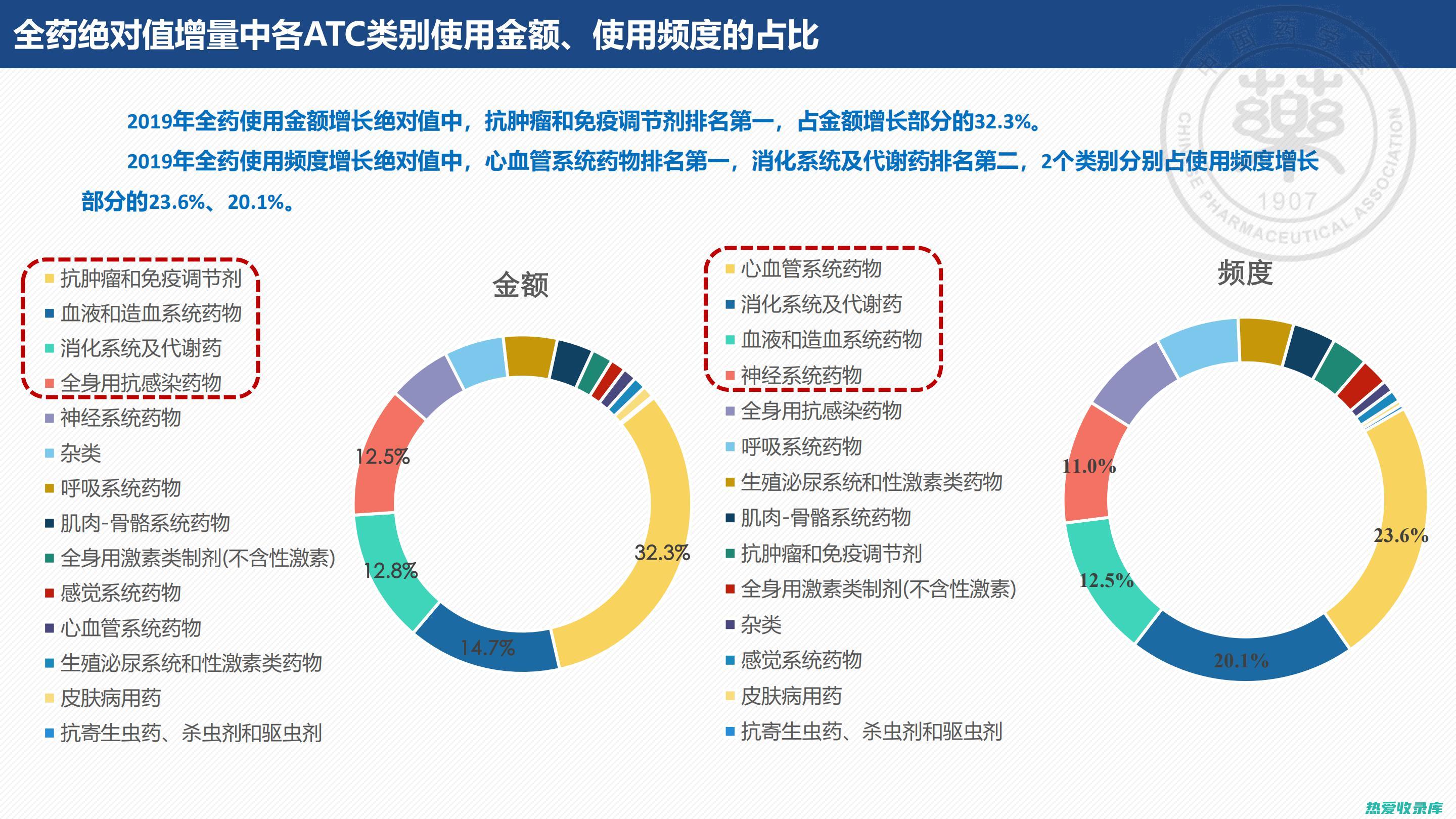 中药：及其对人体的奇妙作用 (中药的对药有哪些百度百科)