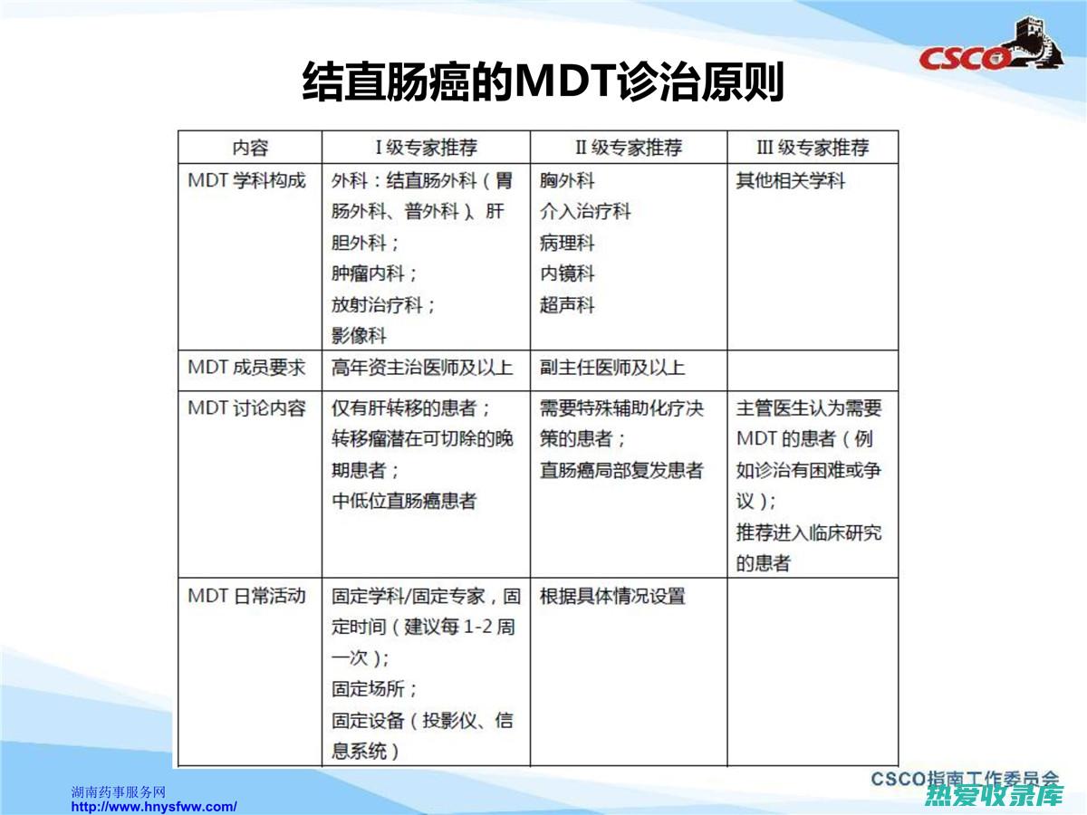 直肠癌中药方：改善生存质量，延长生命 (直肠癌中药方子有哪些)