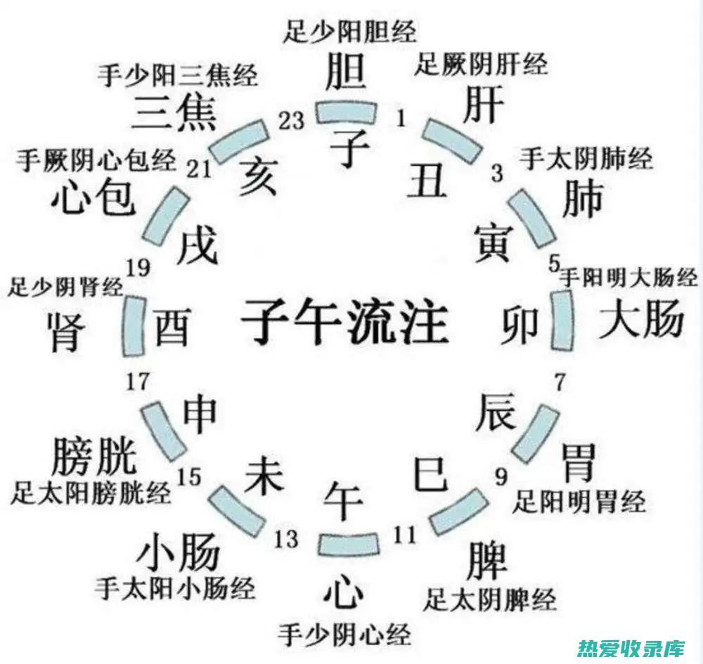 服药期间应忌食生冷、辛辣、油腻的食物。(服药期间应忌食( ))