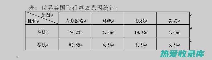 人为因素：人为因素包括采收、加工和储存时的操作失误，以及中药掺假等问题。这些因素都会影响中药质量。(人为因素人失误的表现包括哪些)