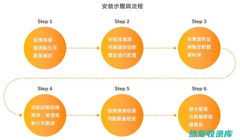 加強質量監控：建立中藥質量監控體系，對中藥的生產、加工和流通環節進行監控，確保中藥質量安全。(加强质量监控,努力提高教学质量,强化)