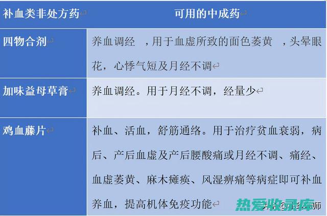 全竭：一种补血活血的中药，用于治疗各种血瘀证 (全竭的副作用)