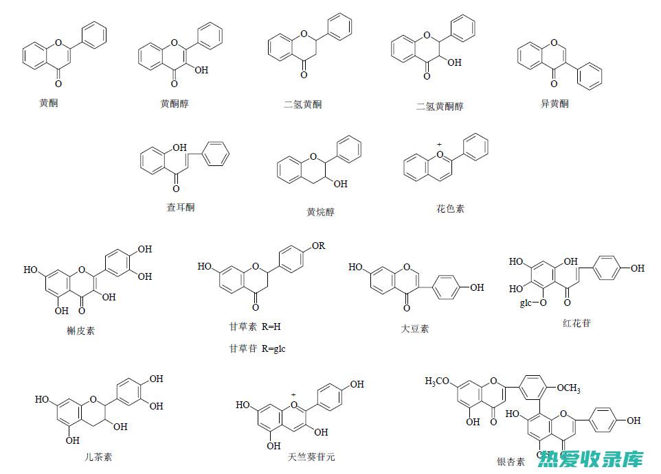 黄酮类化合物：如槲皮素、异槲皮素(黄酮类化合物的作用与功效)