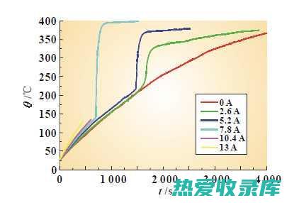 导热外泄：一些中药具有导热外泄的功效，可以将体内的热量排出体外，从而降低内热。(导热说明什么)