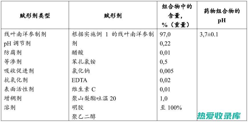 洋参叶的功效与作用 (洋参叶的功效与禁忌)