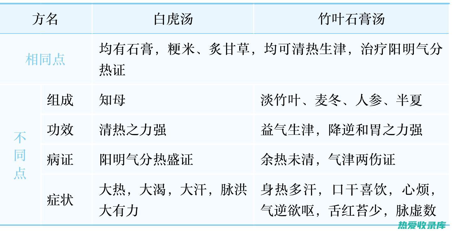 竹叶泻经汤：祛湿清热，活血化瘀，缓解关节疼痛 (竹叶泻经汤的功效与作用)