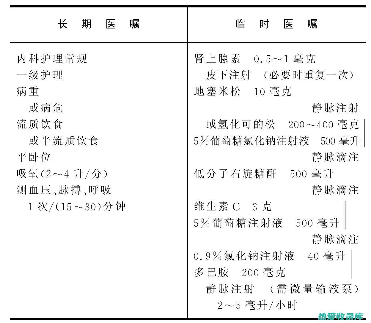 过敏性休克（一种严重的全身过敏反应，可能危及生命）(过敏性休克的急救处理措施)